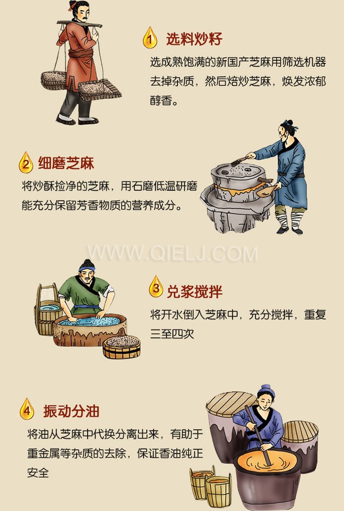 芝麻油壓榨處理設(shè)備，企鵝牌液壓榨油機勇于創(chuàng)新生產(chǎn)效率高(圖2)